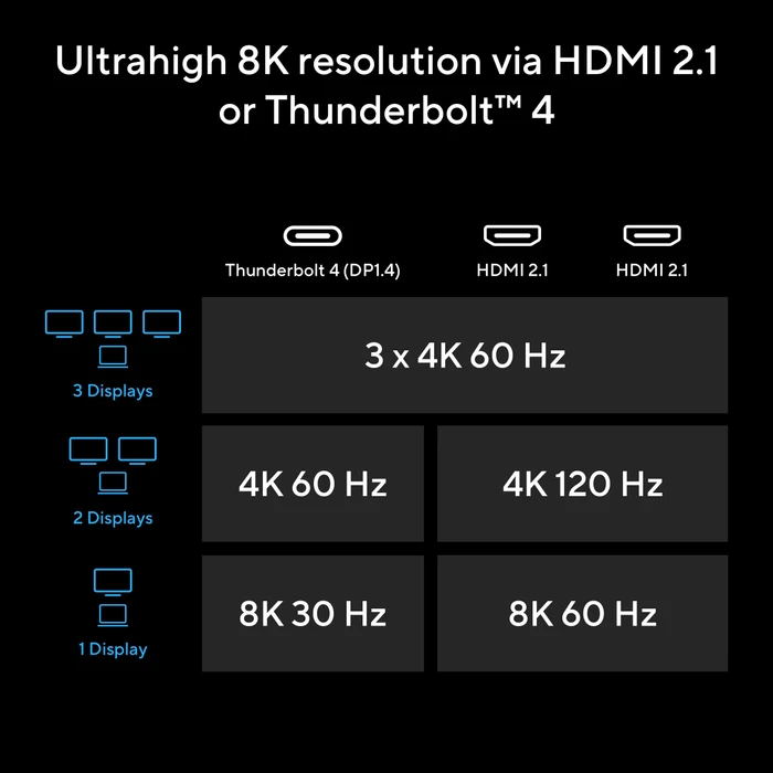 ASUS Master Thunderbolt 5 Dock DC510, Thunderbolt 5 [Buchse]
