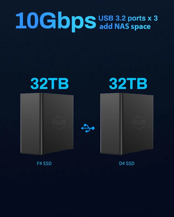 TerraMaster F4 SSD, Intel N95, 8GB RAM, 1x RJ-45 5GBase-T, 1x USB-C 3.1