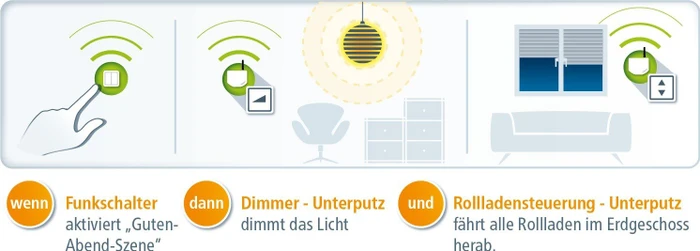 devolo Home Control Dimmer Unterputz, Dimmaktor