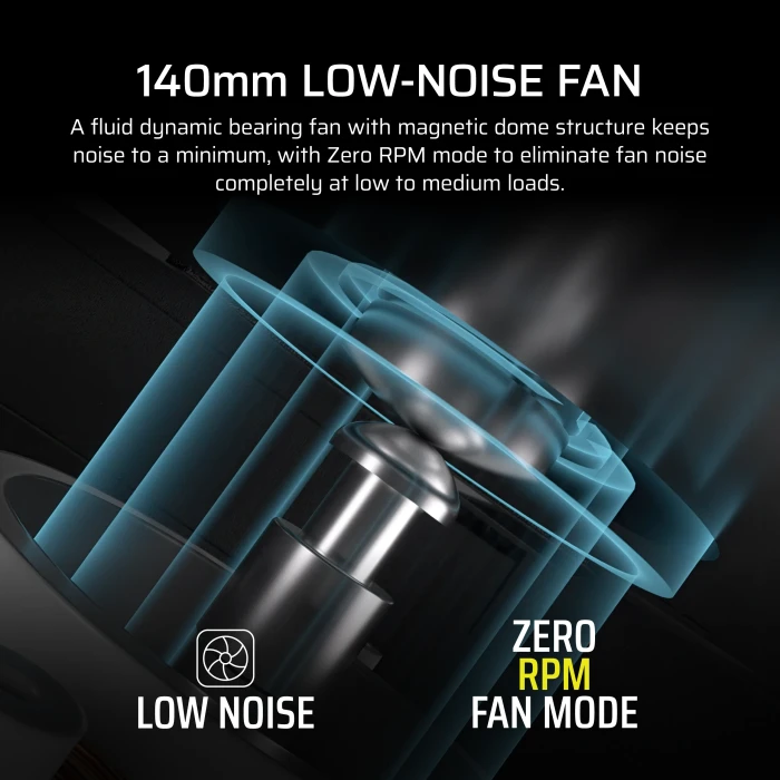 Corsair RMx Series 2024 RM1000x 1000W, ATX 3.1