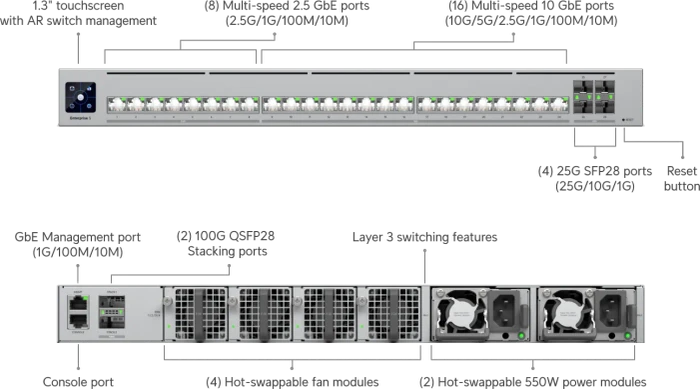 Ubiquiti Enterprise Campus 24S Rackmount 10G Managed Stacking Switch, 24x RJ-45, 4x SFP28