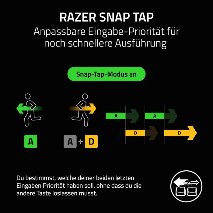 Razer Huntsman V3 Pro Mini, weiß, LEDs RGB, Razer Analog Optical Switch Gen-2, USB, US