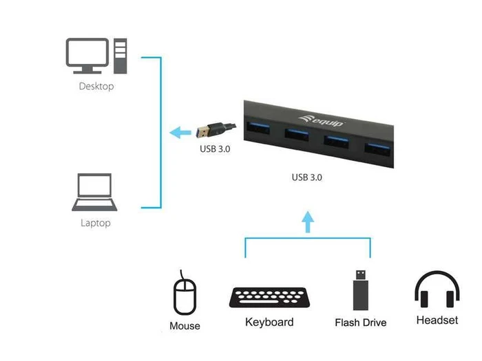 Equip USB-Hub, USB-A 3.0 [Stecker]
