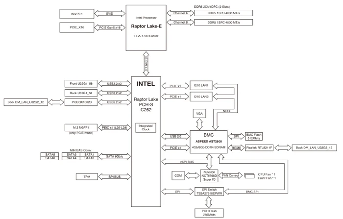 ASUS P13R-I (Intel 1700)