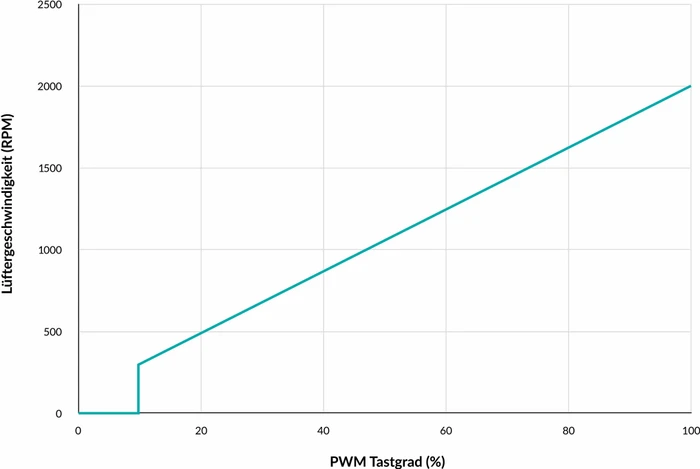 ARCTIC P12 PWM PST RGB 0dB schwarz, 120mm, 3er-Pack