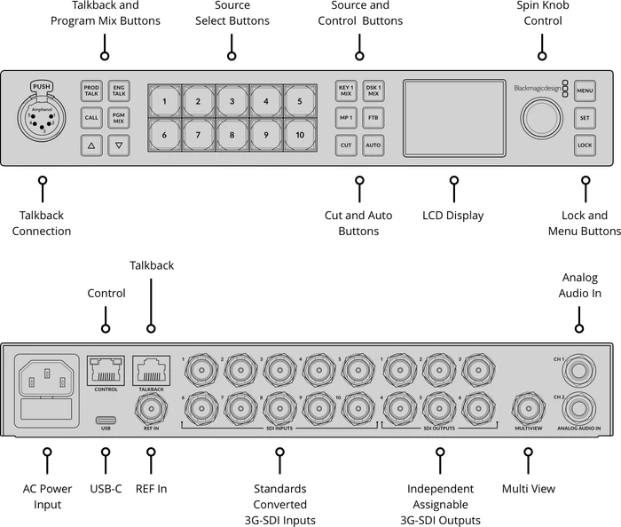Blackmagic Design ATEM 1 M/E Constellation HD