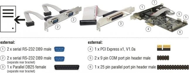 DeLOCK 4x seriell/1x parallel, PCIe x1