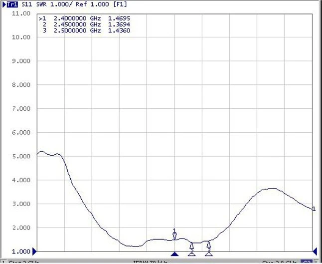 DeLOCK WLAN 802.11 b/g/n, Klebemontage Antenne, 2.4GHz, 2dBi, MHF, omnidirektional