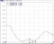 DeLOCK WLAN 802.11 b/g/n, Klebemontage Antenne, 2.4GHz, 2dBi, MHF, omnidirektional Vorschaubild