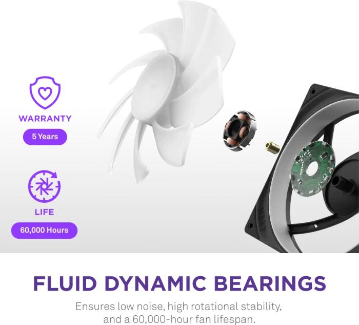 NZXT F Series F420 RGB Core Single-Frame Fan Unit, schwarz, LED-Steuerung, 3x 140mm