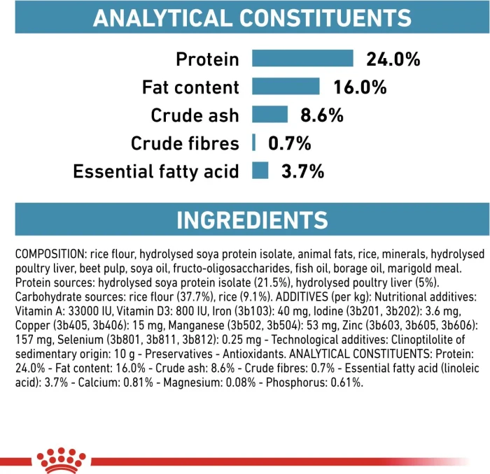 Royal Canin Veterinary Hypoallergenic, Small Dogs, 3.50kg
