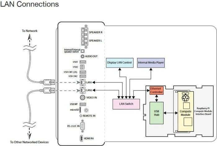 Raspberry Pi Compute Module 3 - NEC Edition