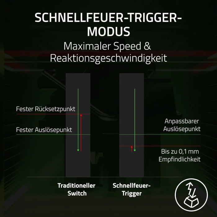 Razer Huntsman V3 Pro Mini, weiß, LEDs RGB, Razer Analog Optical Switch Gen-2, USB, DE