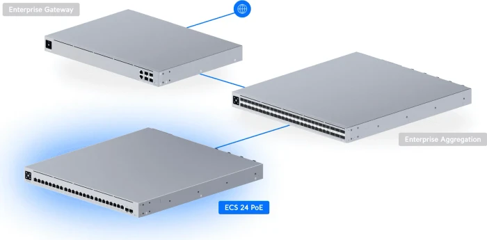 Ubiquiti Enterprise Campus 24 PoE Rackmount 10G Managed Switch, 24x RJ-45, 2x SFP28, 1050W PoE++