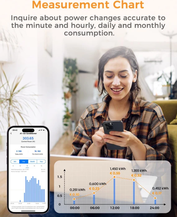 Refoss EM06 Smart Energy Monitor, Standard-Version, 3-Phasen, 6 Kanäle bis zu je 120A, Energie-/Stromzähler