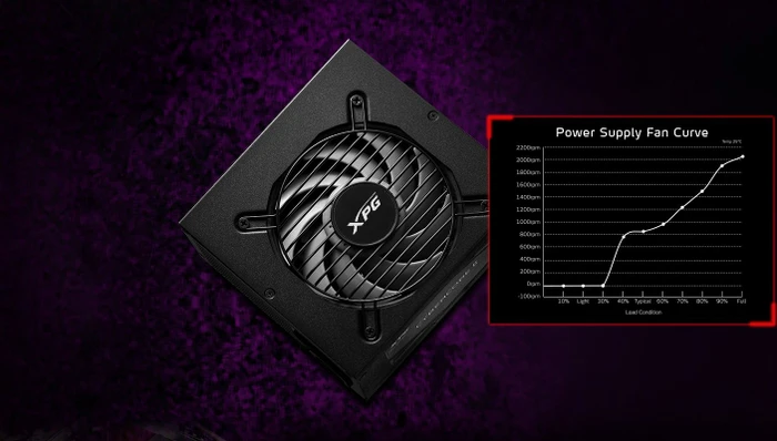 ADATA XPG Cybercore II Platinum 1000W, ATX 3.0