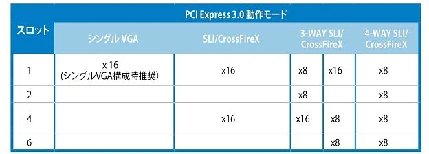 ASUS P8Z77 WS (Intel 1155)