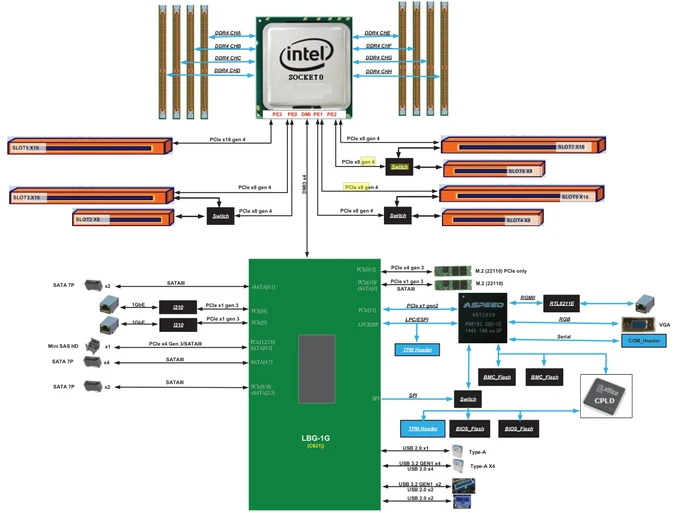 ASRock Rack SPC621D8 (Intel 4189-4)