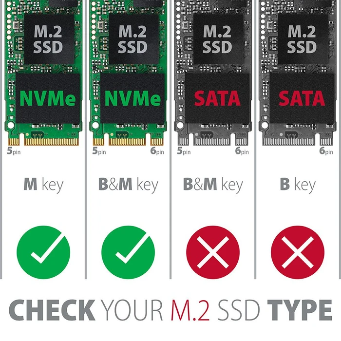 Axagon PCIe 3.0 x16 -> 1x M.2 Key M NVMe