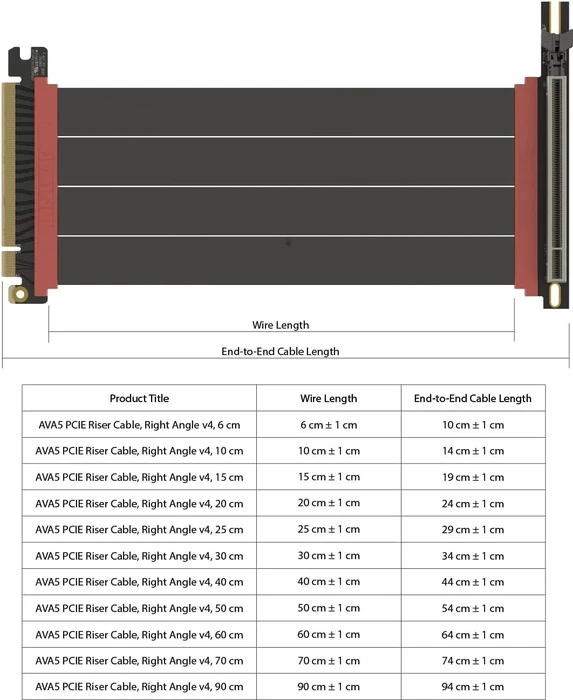 LinkUP AVA5 v4 ITX Armour Riser Kabel, rechts gerichtet, gewinkelt, PCIe 5.0, 100mm, schwarz