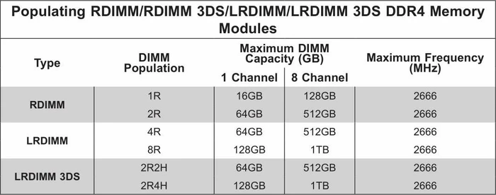 Supermicro H11DSi, retail (2x AMD SP3)