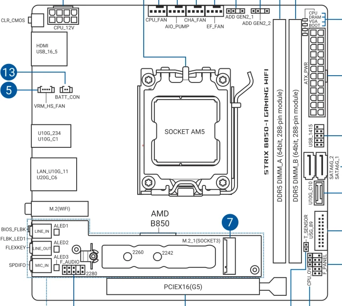ASUS ROG Strix B850-I Gaming WIFI (AMD AM5)