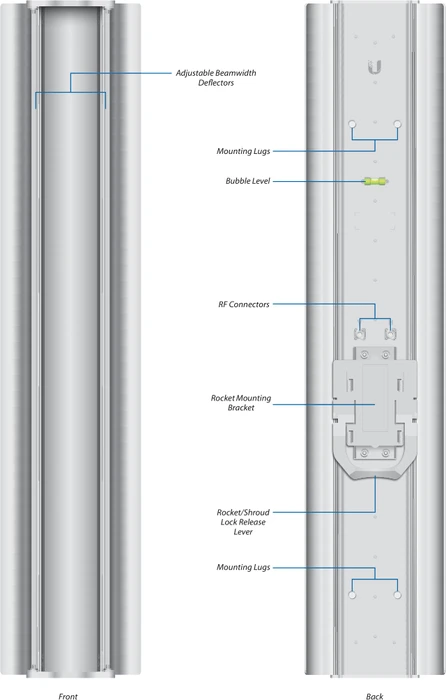 Ubiquiti airMAX Titanium Sector Outdoor-Sektorantenne, 5GHz, 19-21dBi, RP-SMA, direktional