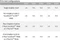 ASRock X99 Extreme11 (Intel 2011-3) Vorschaubild