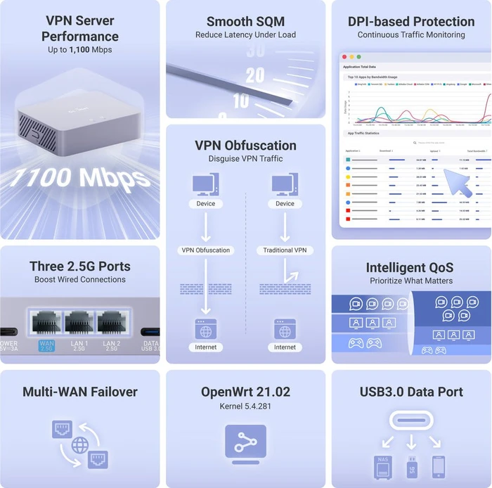 GL.iNet Desktop 2.5G Gateway, 3x RJ-45