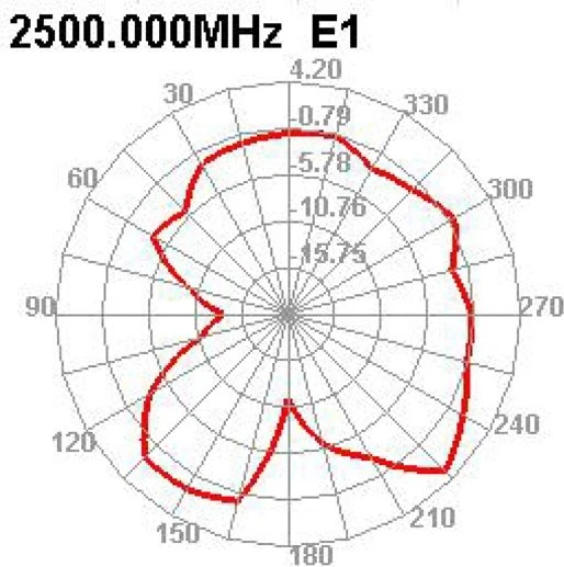 DeLOCK WLAN 802.11 b/g/n, Klebemontage Antenne, 2.4GHz, 2dBi, MHF, omnidirektional