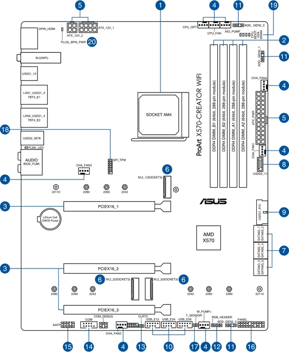 ASUS ProArt X570-Creator WIFI (AMD AM4)