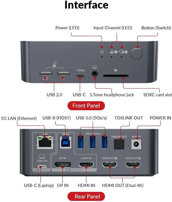 AV Access iDock C10, USB-C KVM Docking Station, 12-in1, for 1 Laptop & 1 Desktop, 4K@60Hz Dual Monitor, 2-fach KVM-Switch