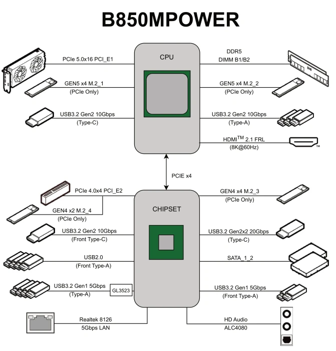 MSI B850MPOWER (AMD AM5)