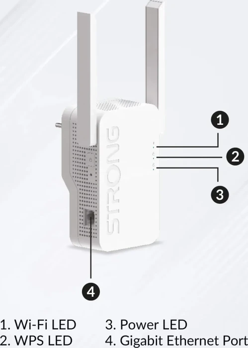 Strong Repeater, AX1800