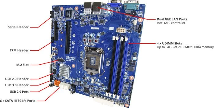 GIGABYTE MX31-BS0 (Intel 1151)