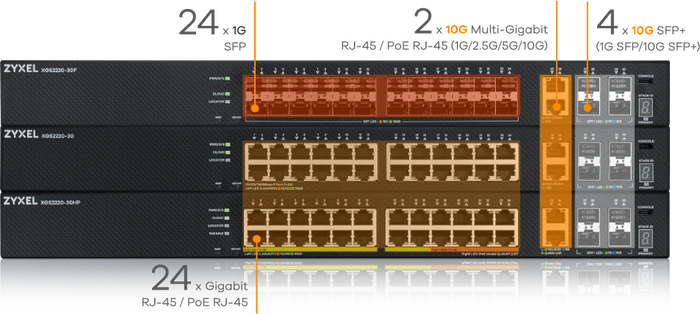 Zyxel XGS2220 Rackmount Gigabit Managed Switch, 24x SFP, 4x SFP+, 2x RJ-45