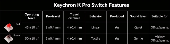 Keychron K10 Pro, schwarz/blaugrau, LEDs RGB, Keychron K Pro BROWN, USB/Bluetooth, DE