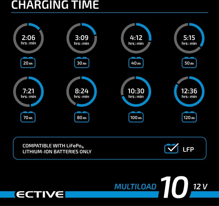 Ective Multiload 10 12V LFP