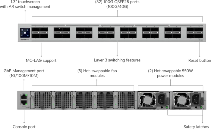 Ubiquiti Enterprise Campus Switch Core Rackmount 100G Managed Stacking Switch, 32x QSFP28