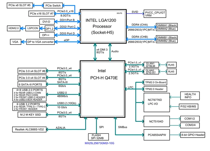 Supermicro X12SCQ, retail (Intel 1200)