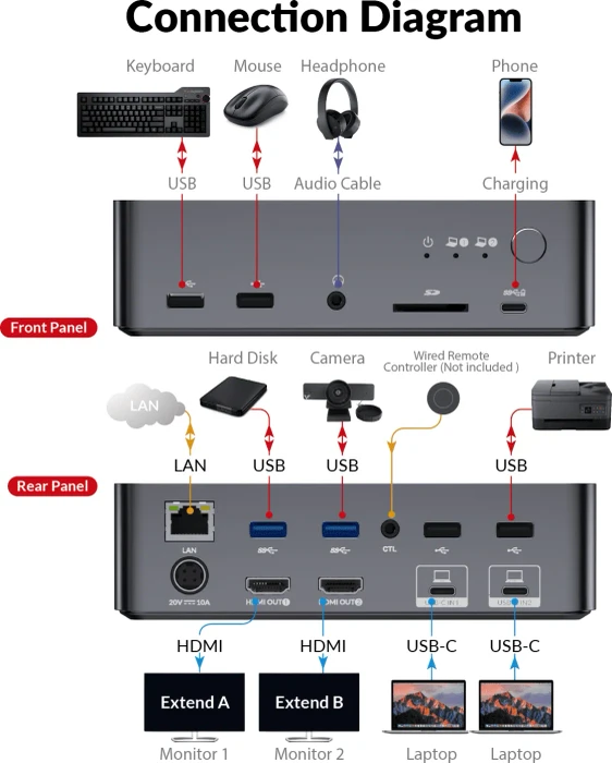 AV Access iDock C20, USB-C KVM Docking Station, 12-in1, for 2 Laptop, 4K@60Hz Dual Monitor, 2-fach KVM-Switch