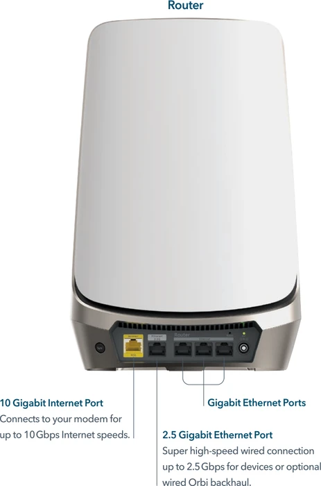 Netgear Orbi Wi-Fi 6E, 960 Serie RBKE962, AXE11000, Router und Repeater Set, 2er-Bundle