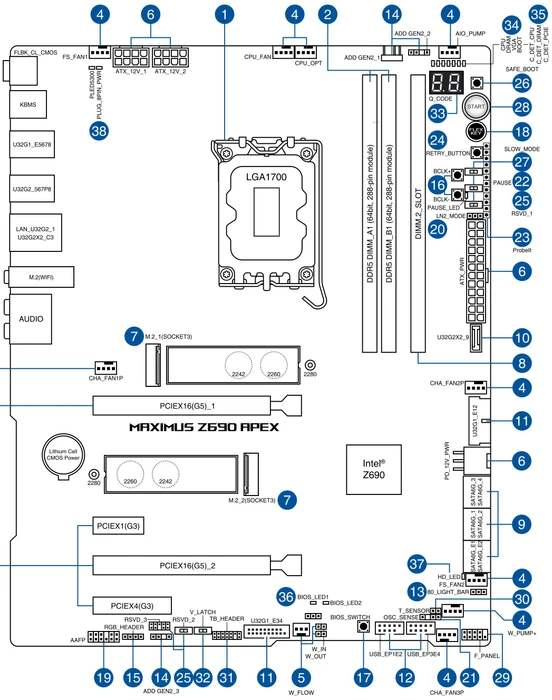 ASUS ROG Maximus Z690 Apex (Intel 1700)