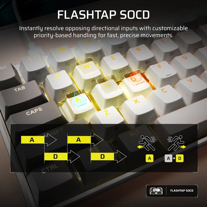 Corsair Clipper Pro Mini 60 Hall Effect, weiß, Corsair MGX Hyperdrive, USB, US