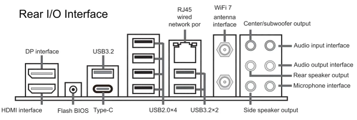 Sapphire Nitro+ B850A WIFI 7 (AMD AM5)