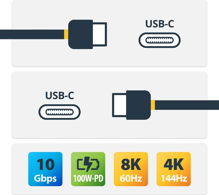 StarTech USB Kabel, USB 3.1, 10Gb/s, 8K60Hz, 100W, USB-C [Stecker] auf USB-C [Stecker], 90° gewinkelt, 100cm