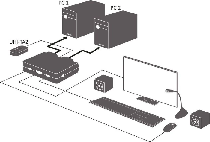 InLine 63613I, 2-fach KVM-Switch
