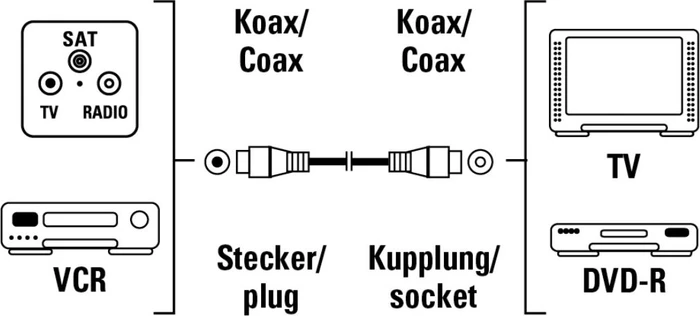 Hama Antennen-Kabel Koax-Stecker - Koax-Kupplung, 1.5m, 85dB, weiß