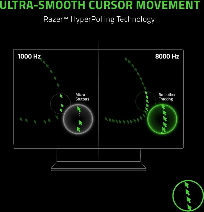 Razer Viper 8KHz, USB