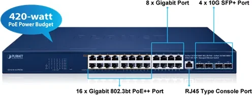 Planet GS-4210 Rackmount Gigabit Managed Switch, 24x RJ-45, 4x SFP+, 420W PoE++
